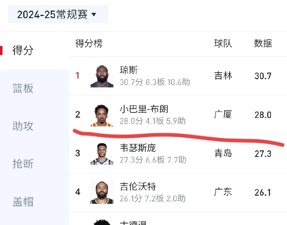 逆袭胜利，球队实力得到认可